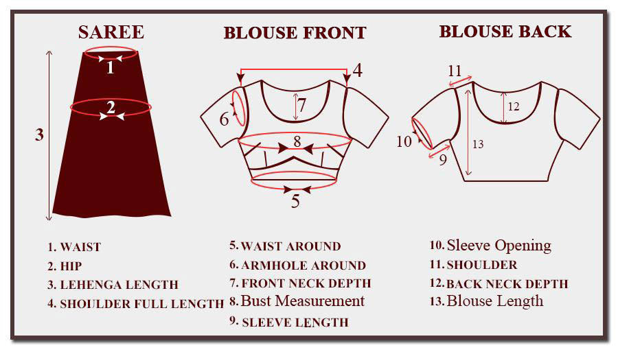 Measurement Chart For Saree and Blouse – Guru Kirpa Wholesale