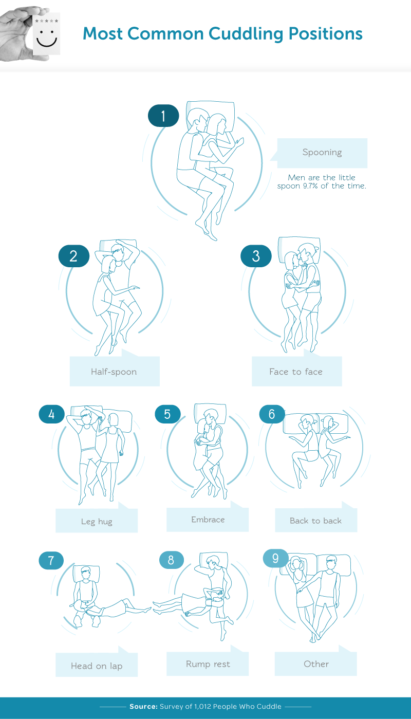 Most Common Cuddling Positions