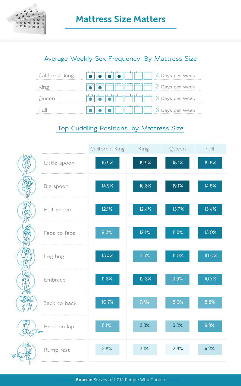 Cuddling And Mattress Preferences