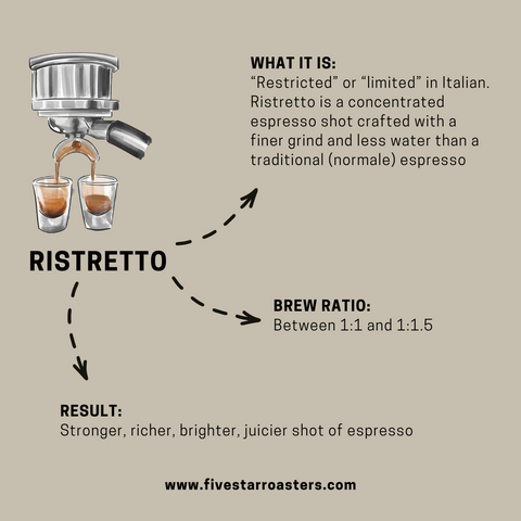 what-is-ristretto-espresso