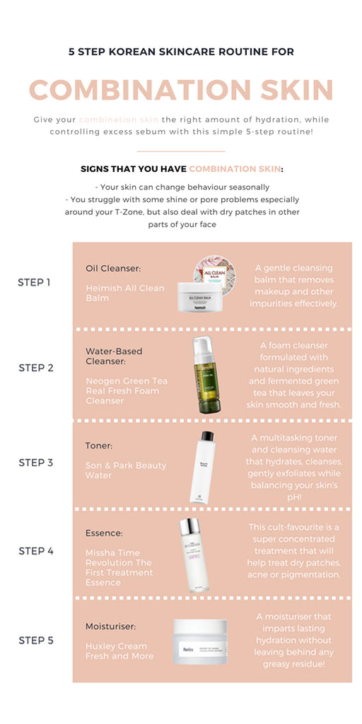 Skin Care Steps