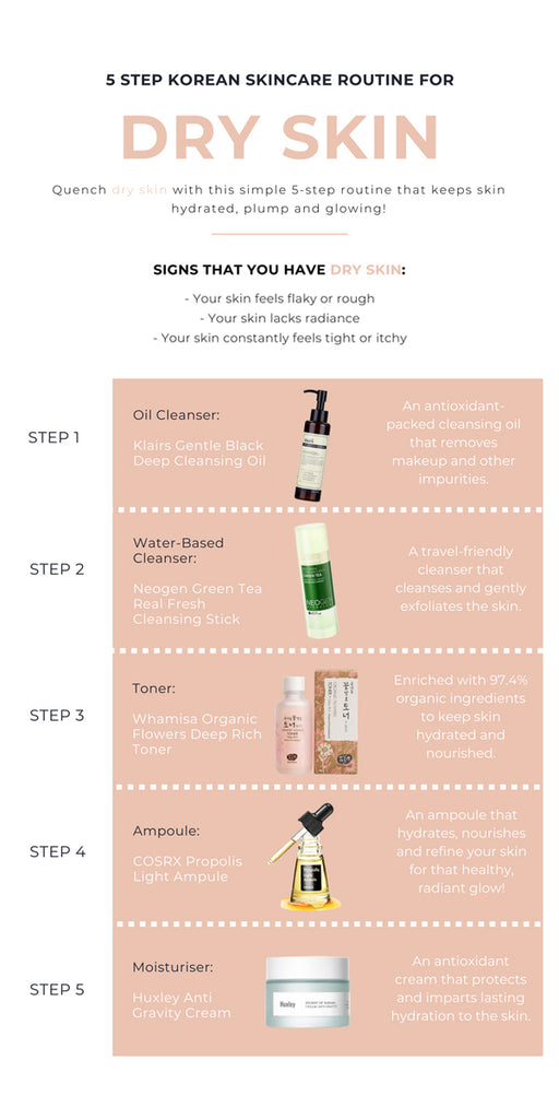 5-Step Korean Skin Care Routine for Dry Skin – Nudie Glow