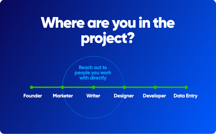 Where are you in the project timeline