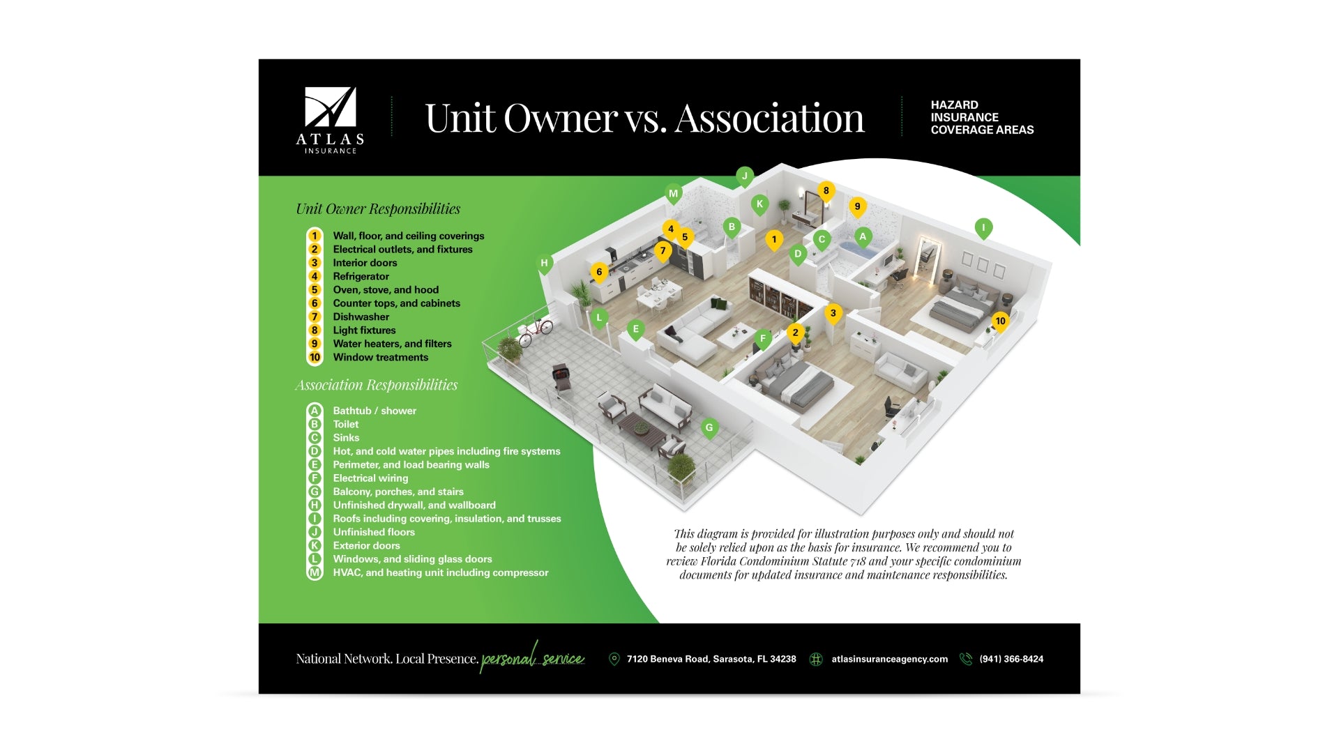 Atlas Insurance Print Design and Infographic Illustration by Scott Luscombe of Creatibly