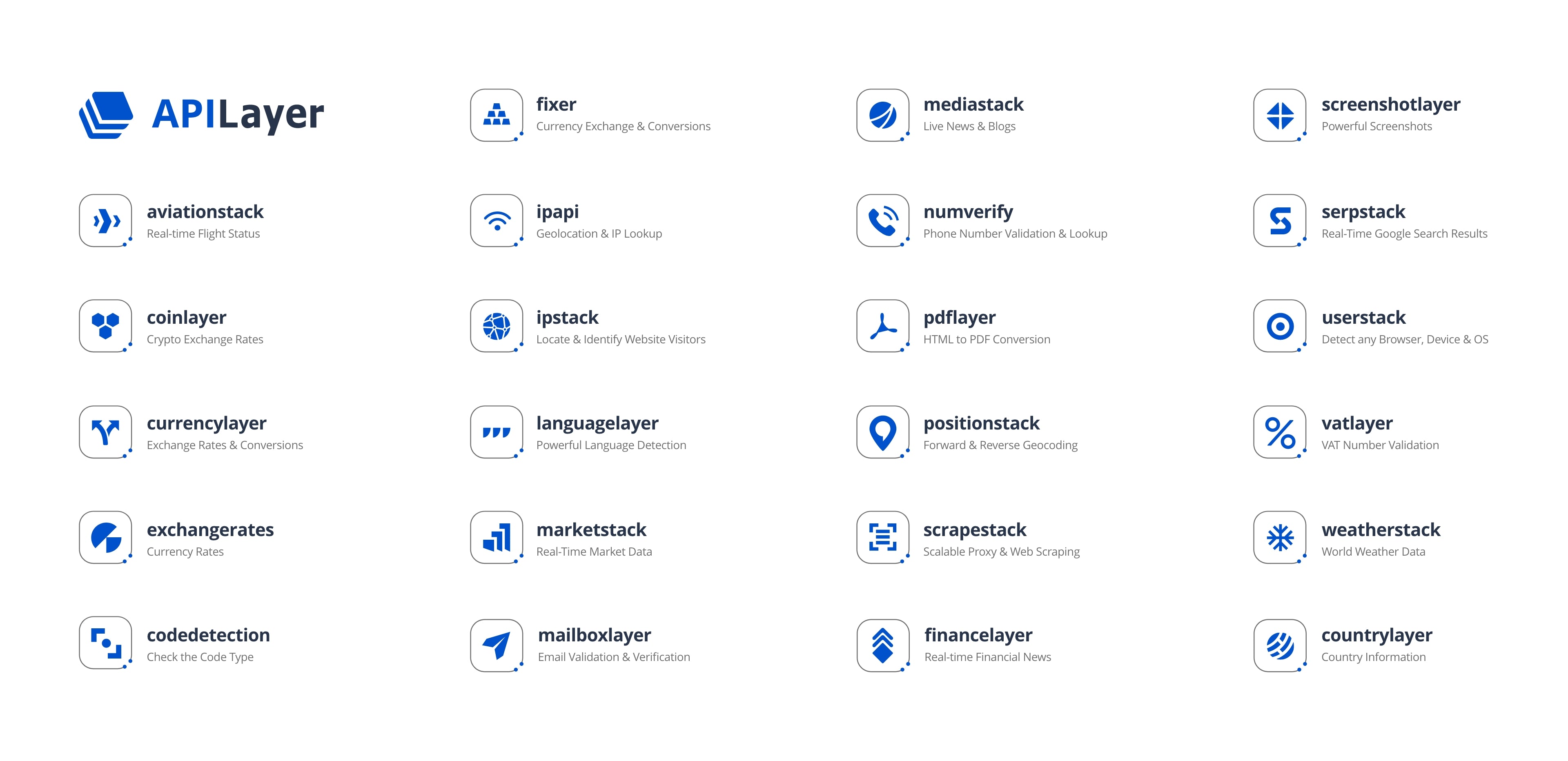 APILayer Logo and Proprietary API Product Logos with Descriptions