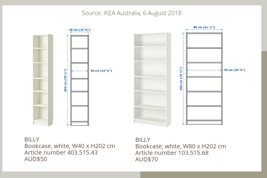 Diy Project Built In Ikea Billy Bookcase Lux Hax