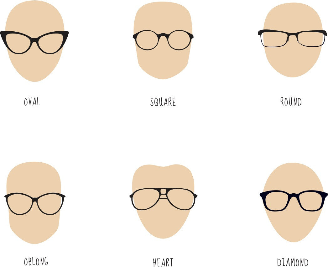 The Importance Of Face Shapes Vintage Eyewear Guide Retro Spectacle 7671