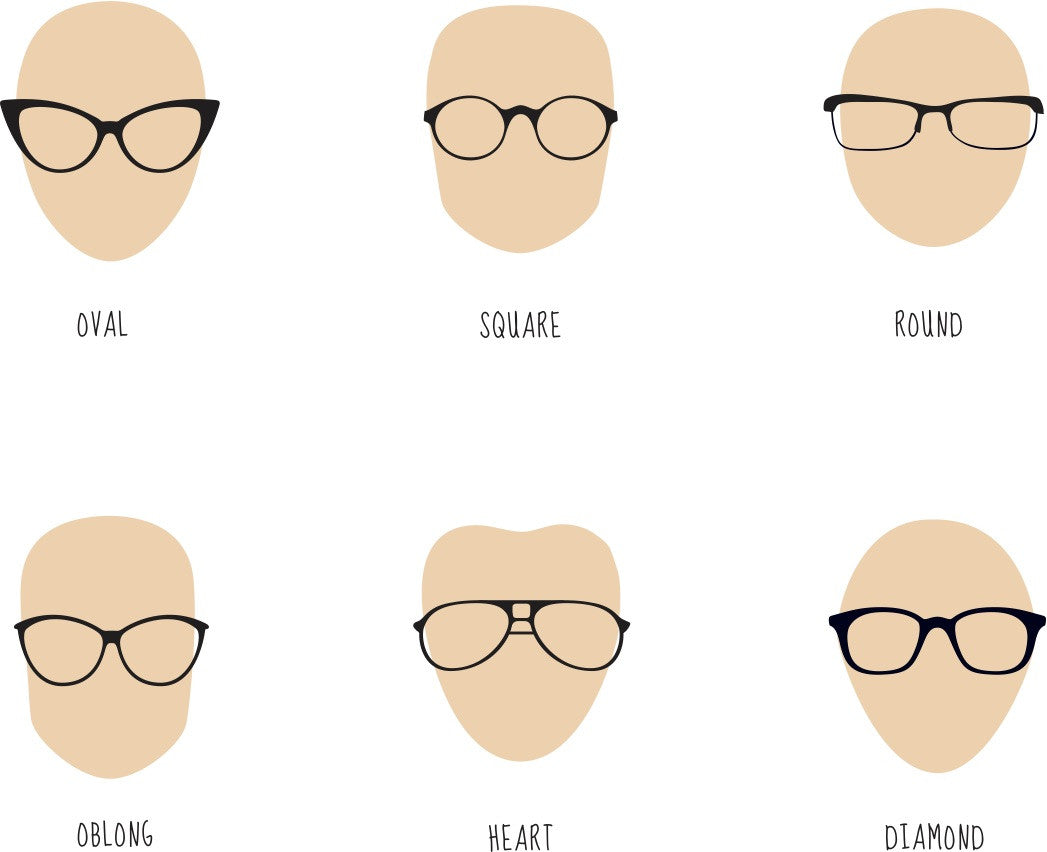 The Importance Of Face Shapes Vintage Eyewear Guide Retro Spectacle