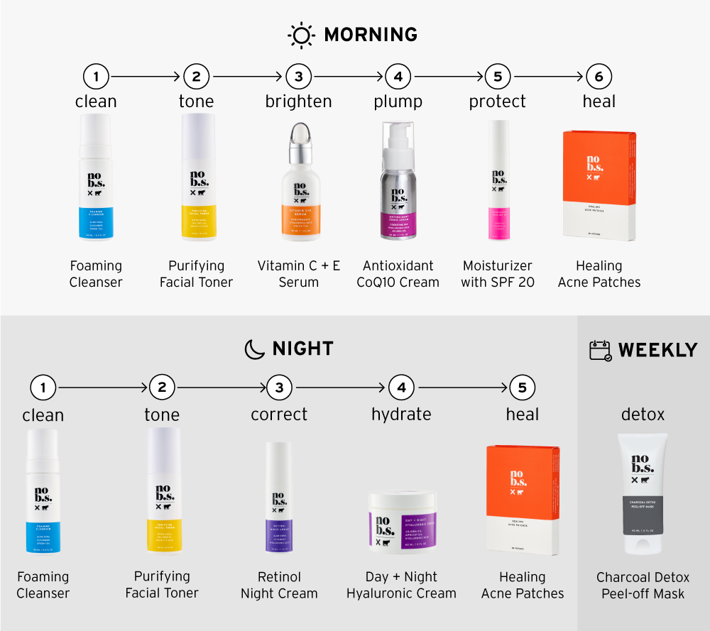 Basic Skincare Routine For Acne Prone Skin Beauty And Health