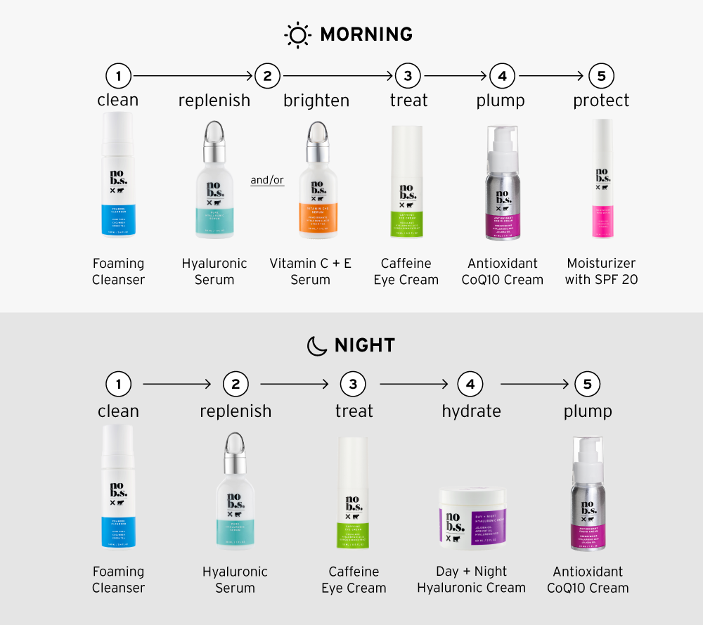 best dry skincare routine