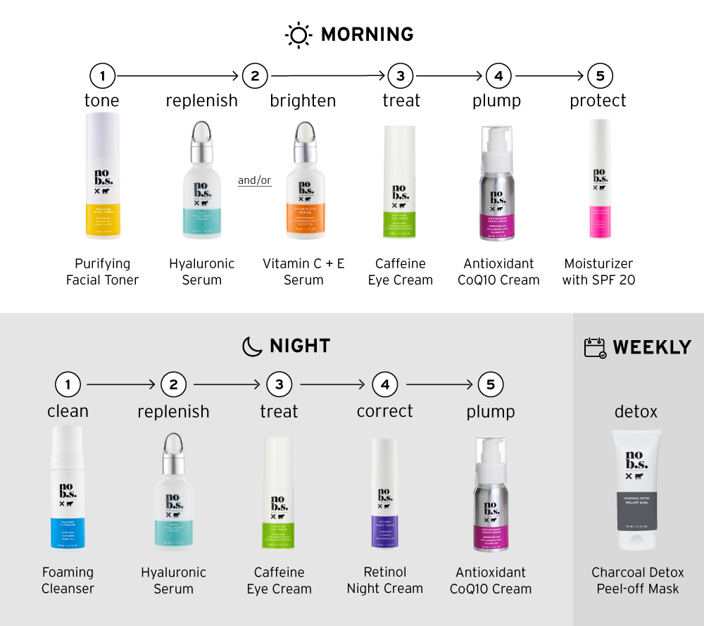 best skincare routine for combination skin