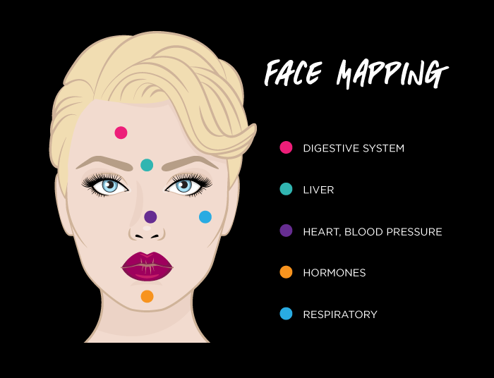 No BS guide to face maps