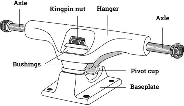 Skate Trucks 101