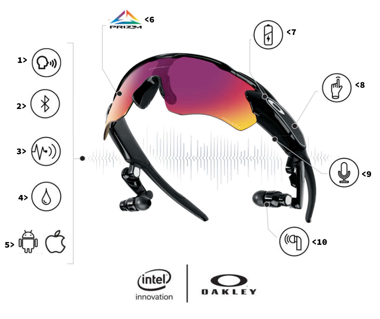 Oakley Radar Pace Data Sheet & Athlete Ambassador Info