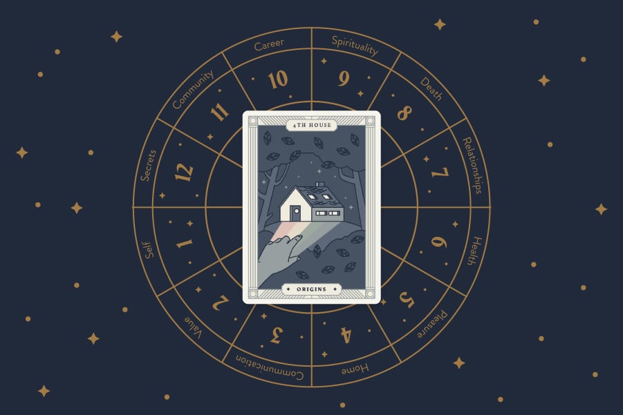 4th house in astrology meaning