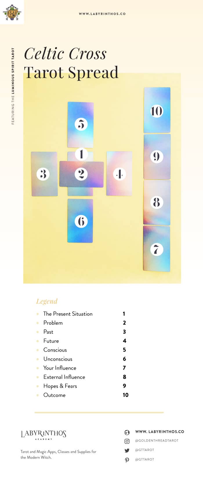 The Celtic Cross Tarot Spread - Classic 10 Card Tarot Spread – Labyrinthos