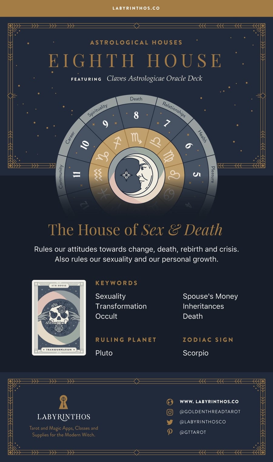 The Eighth House: The House of Sex and Death - the 12 Houses of Astrology