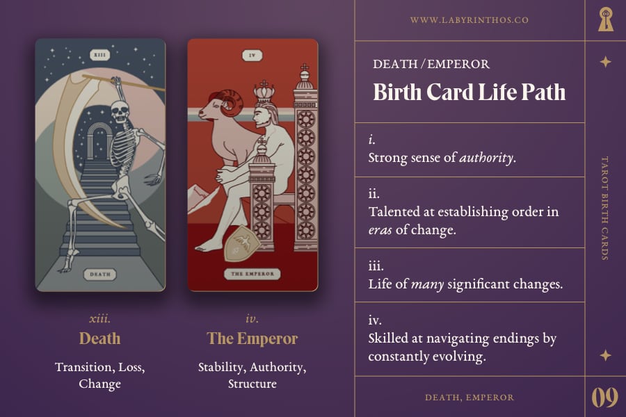 Tarot Birth Cards: Death and the Emperor - Life Path