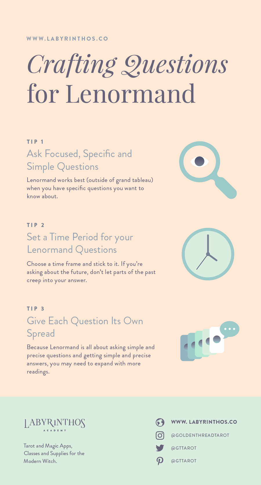 3 Tips for Asking Lenormand Questions Infographic