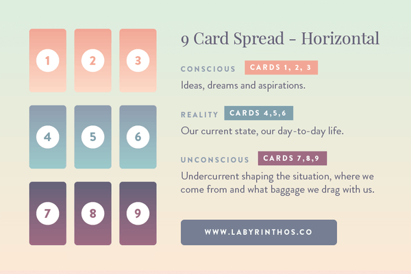 Reading the Nine-Card Lenormand Spread Horizontally