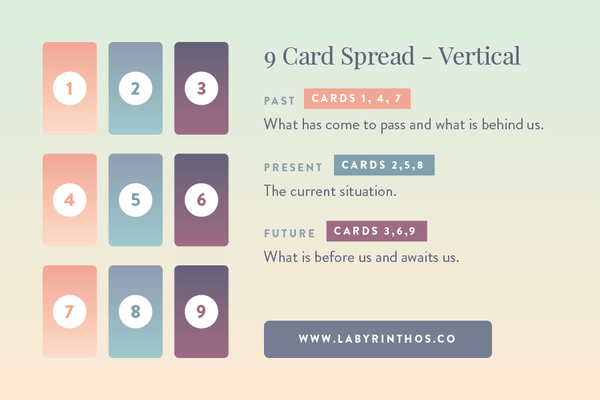 Reading the Nine-Card Lenormand Spread Vertically