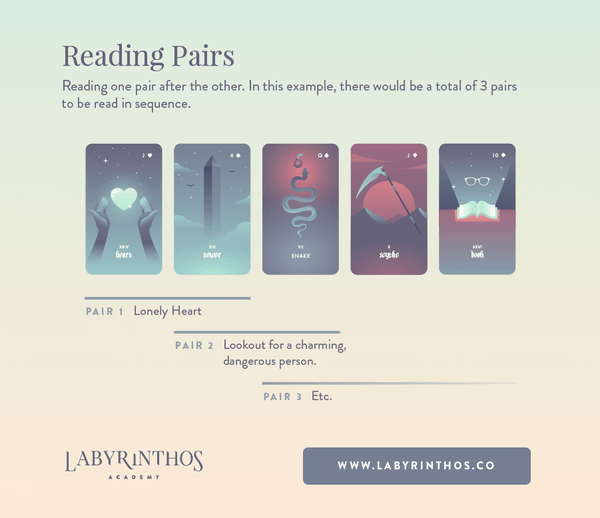 Method 2 - Technique 1: Reading Lenormand Pairs in chains