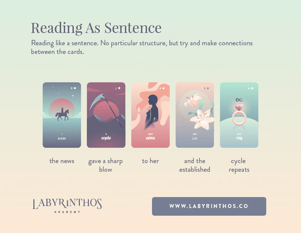 Example of creating a sentence with lenormand keyword cards - freestyle and intuitive.