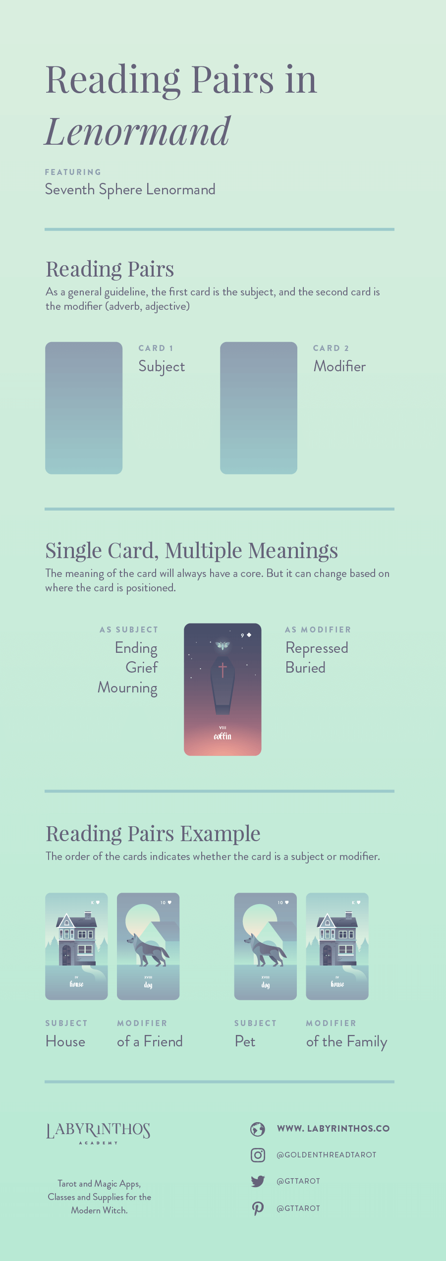 How to Read Lenormand Pairs - Full Infographic