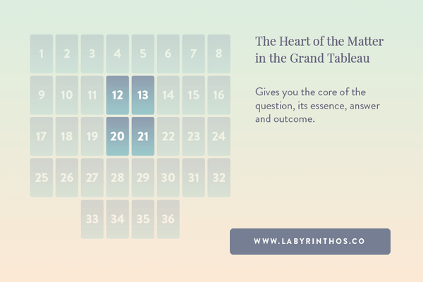 How to Read the Grand Tableau: A 36-Card Lenormand Spread