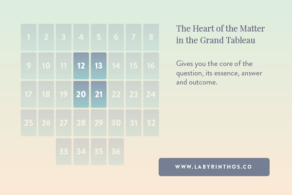 How to Read the Grand Tableau: A 36-Card Lenormand Spread – Labyrinthos