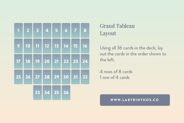 How to Read the Grand Tableau: A 36-Card Lenormand Spread – Labyrinthos