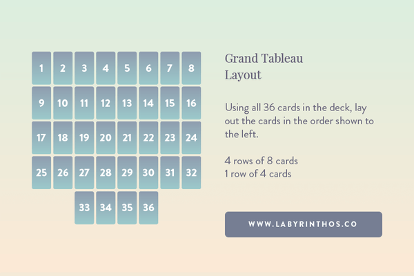 Setting up the layout for the Lenormand Grand Tableau spread