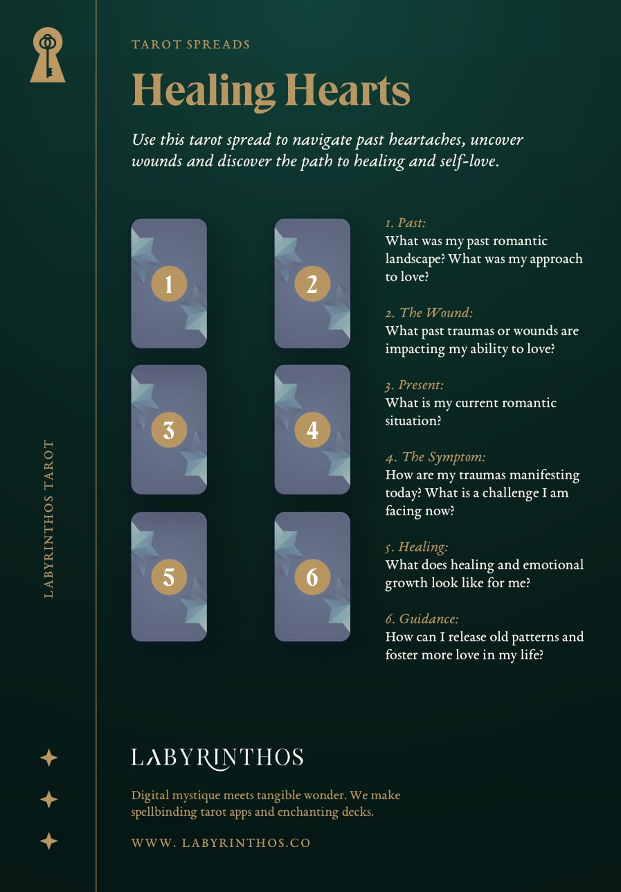 Infographic: Healing Hearts Love Tarot Spread