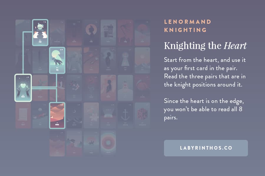 Knighting the Heart - Lenormand Knighting in the Grand Tableau