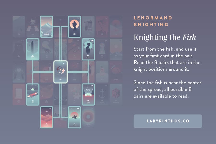 Knighting the Fish - Lenormand Knighting in the Grand Tableau