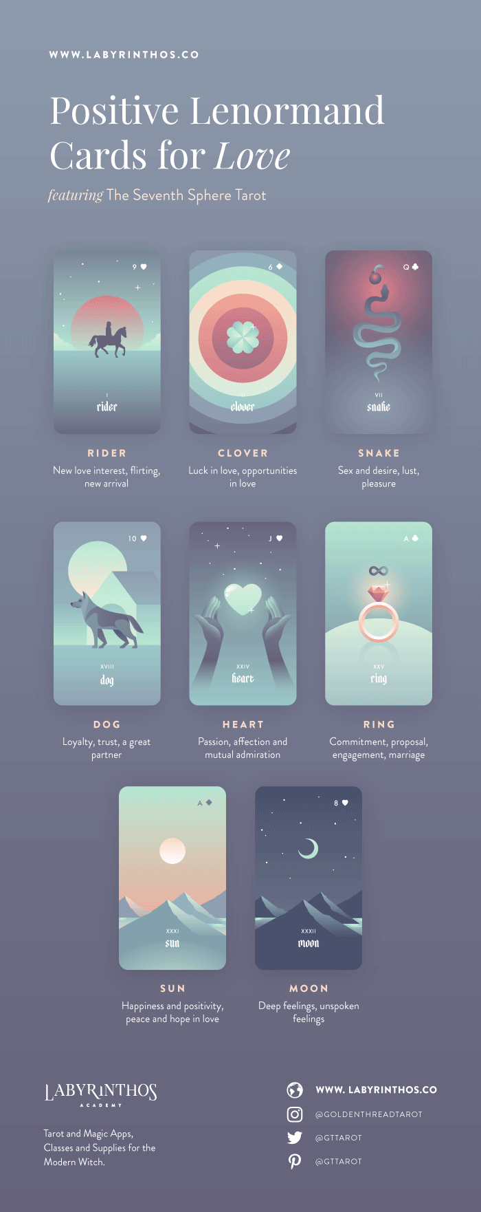 Reading Love Lenormand Cards Infographic - Positive Lenormand Cards in a Love Lenormand Reading