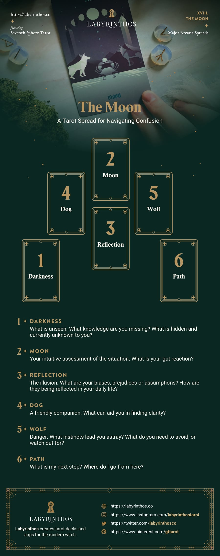 The Moon Tarot Card Spread - A Tarot Spread for Navigating Confusion