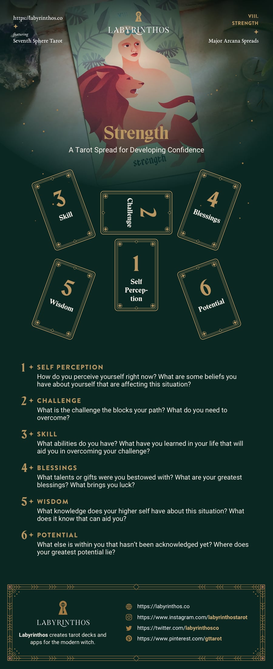 Strength Tarot Card Spread - A Tarot Spread for Developing Confidence