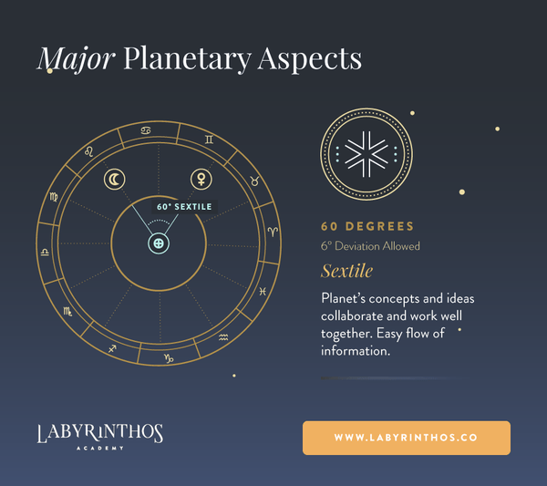 Featured image of post Natal Chart Meaning / What is it according to astrology?