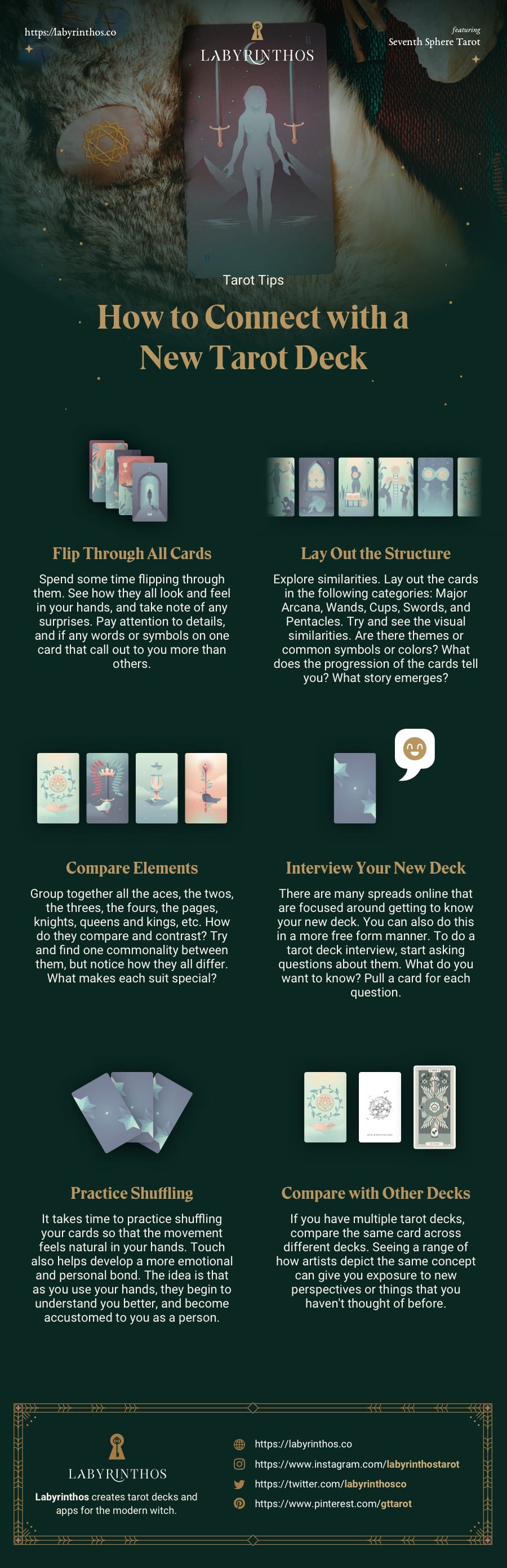 How to connect to a new tarot deck - Infographic