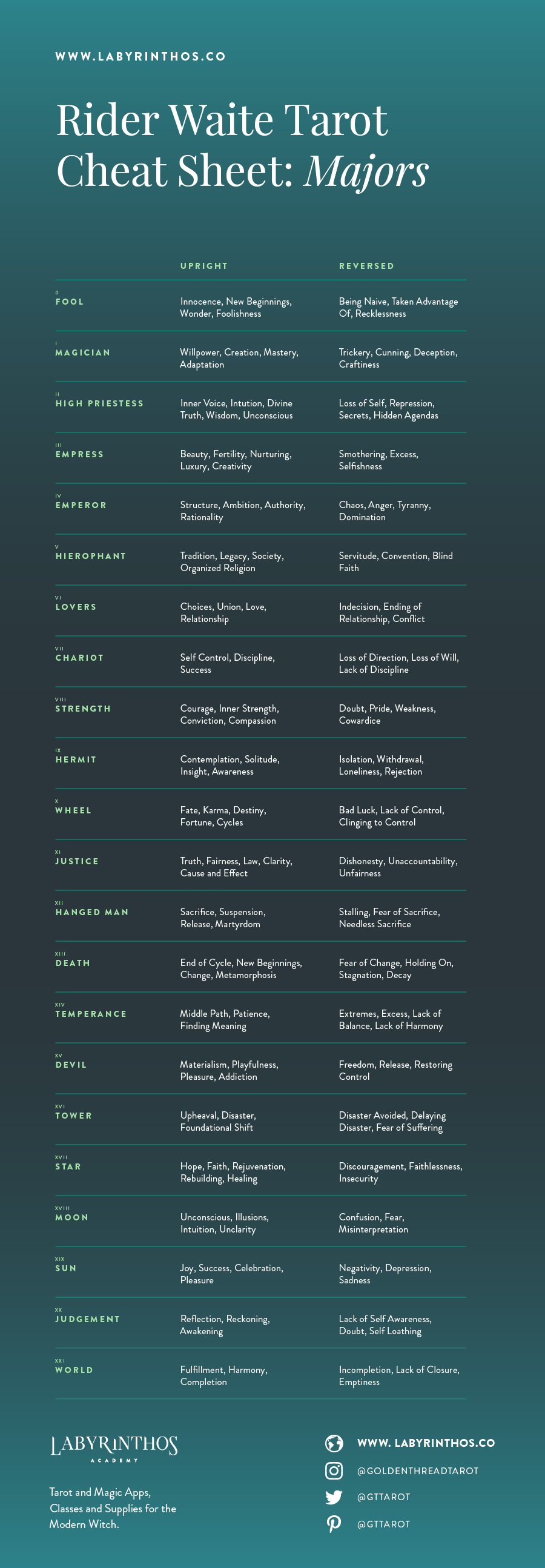 Tarot Meaning Cheat Sheets Infographics Plus Free Printable Resource Labyrinthos