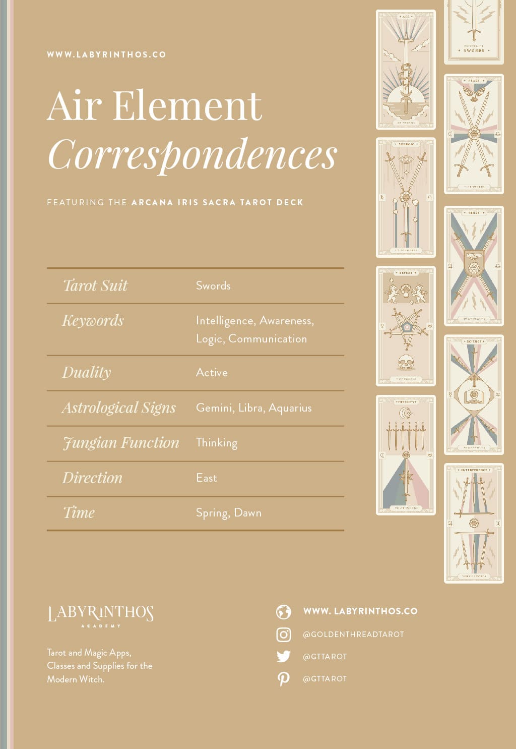 Two of Swords Tarot Card Meaning 