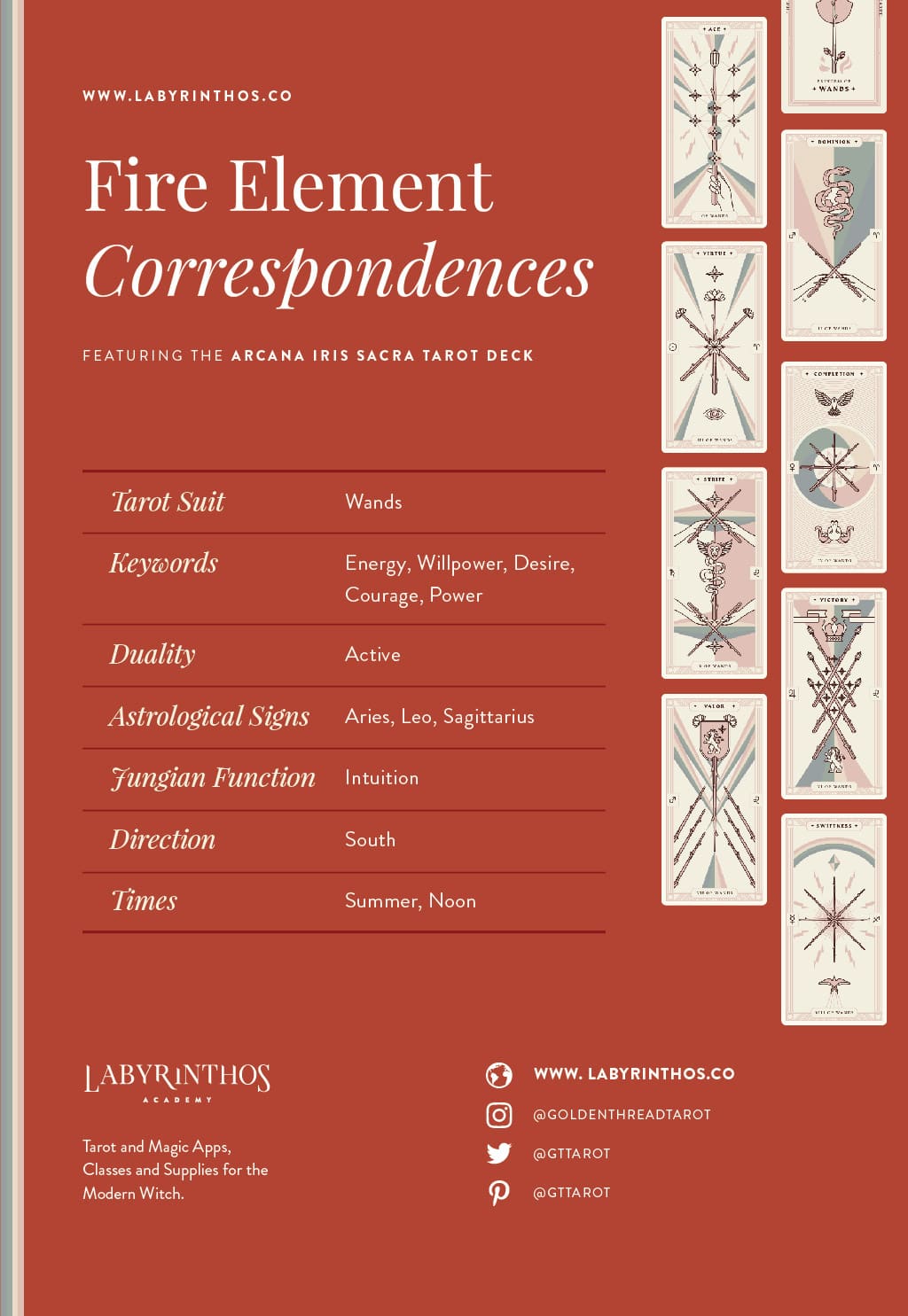 Fire Element correspondence infographic - The Suit of Wands Tarot Card Meanings