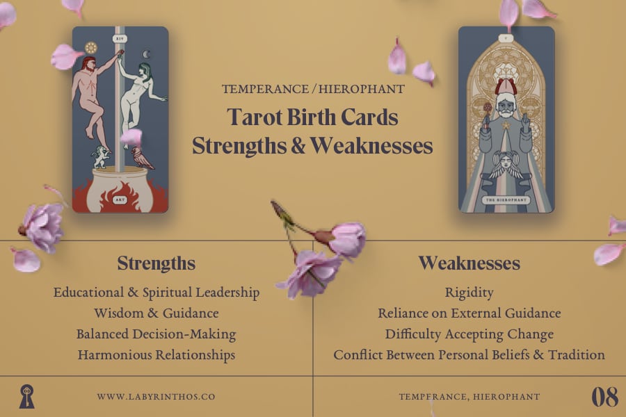 Tarot Birth Cards: Temperance and the Hierophant - Strengths and Weaknesses