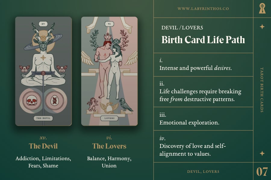 Tarot Birth Cards: the Devil and the Lovers - Life Path