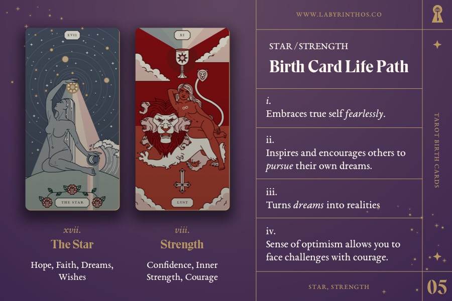 Tarot Birth Cards: the Star and Strength - Life Path