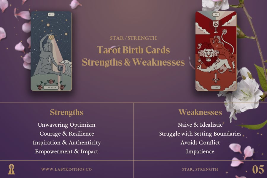 Tarot Birth Cards: the Star and Strength - Strengths and Weaknesses
