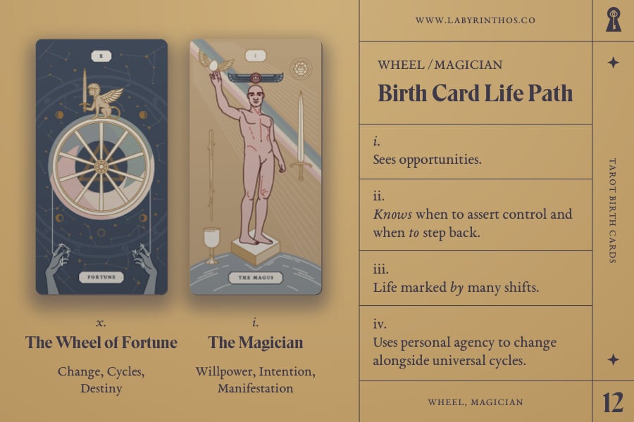 Tarot Birth Cards: the Wheel of Fortune and the Magician - Life Path