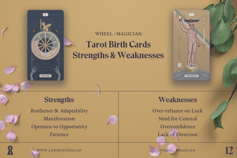 Tarot Birth Cards: the Wheel of Fortune and the Magician - Strengths and Weaknesses