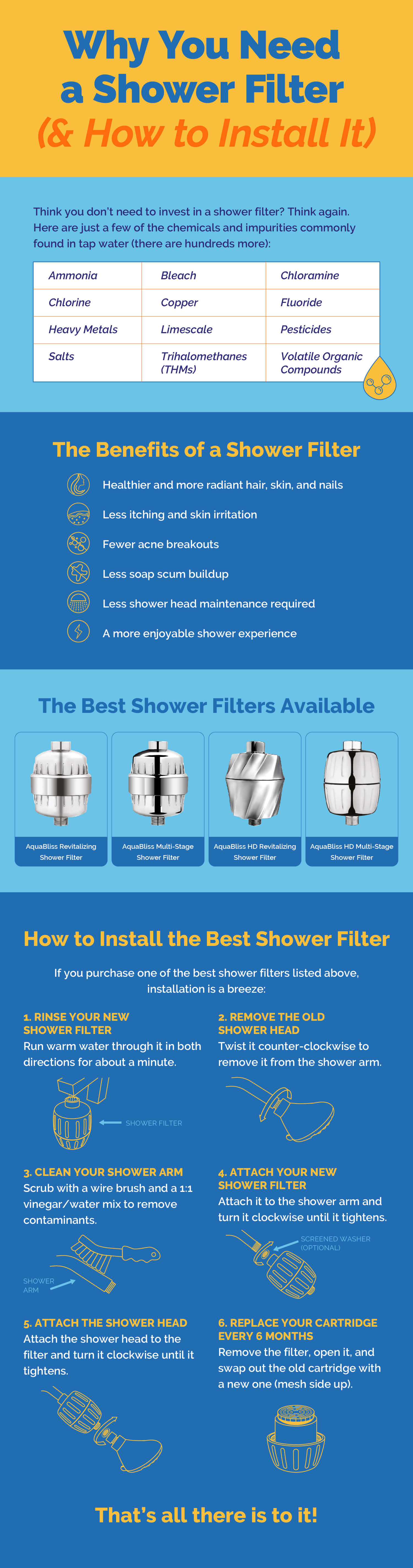 How to Install a Shower Filter